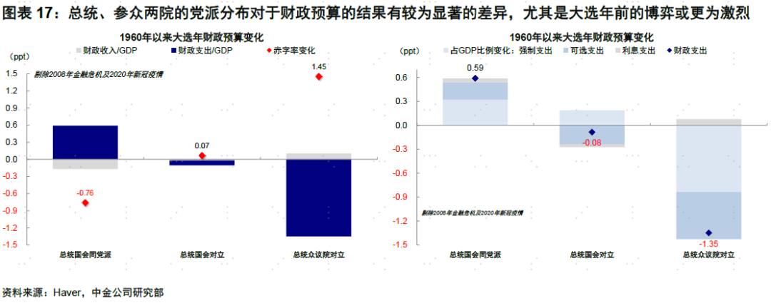 中金海外：美国信用周期走到哪儿了？-第9张图片-末央生活网