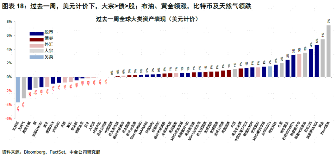 中金海外：美国信用周期走到哪儿了？-第10张图片-末央生活网