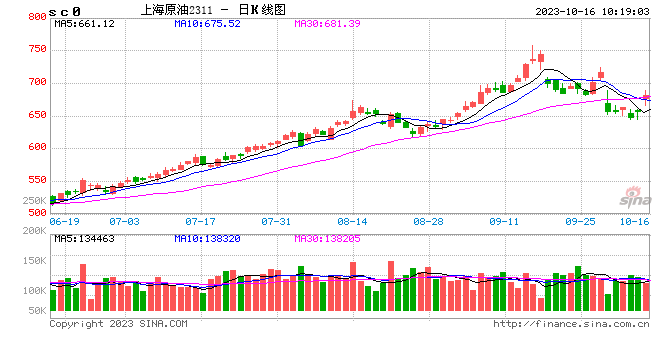 光大期货能源化工类日报-第1张图片-末央生活网