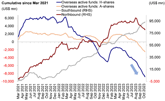 中金 | 港股：政策与情绪底之后？-第6张图片-末央生活网