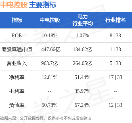 中电控股(00002.HK)：中华电力首9个月售电量同比上升1.6%至272.92亿度-第1张图片-末央生活网