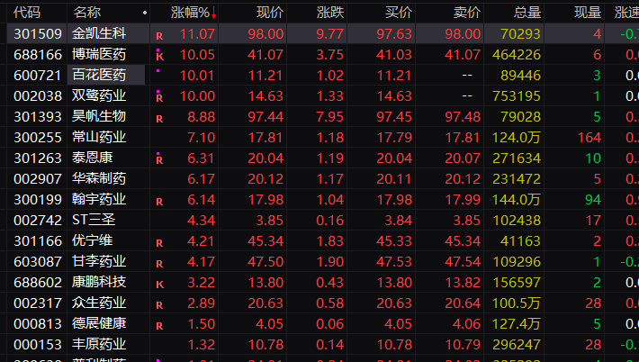 石油石化板块领涨 多股涨停！多只业绩预喜股大涨！这股连续5日触及“20CM”涨停…-第2张图片-末央生活网