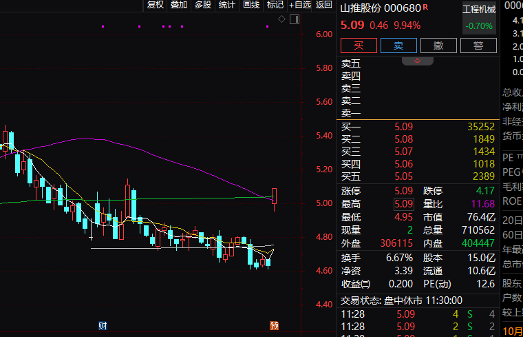 石油石化板块领涨 多股涨停！多只业绩预喜股大涨！这股连续5日触及“20CM”涨停…-第5张图片-末央生活网