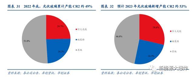 走势强度堪比宁德时代，光伏玻璃龙头，福莱特，为何这么强势？-第2张图片-末央生活网