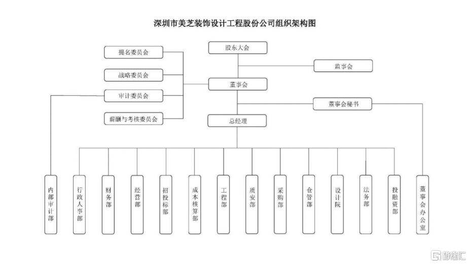 美芝股份(002856.SZ)：调整公司组织架构-第1张图片-末央生活网