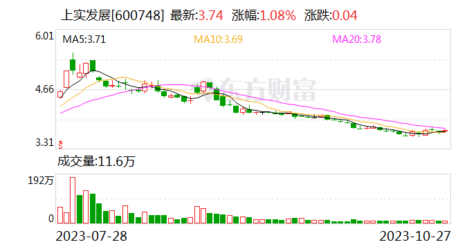 上实发展：子公司拟以2.66亿元挂牌转让上实养老投资38%股权-第1张图片-末央生活网