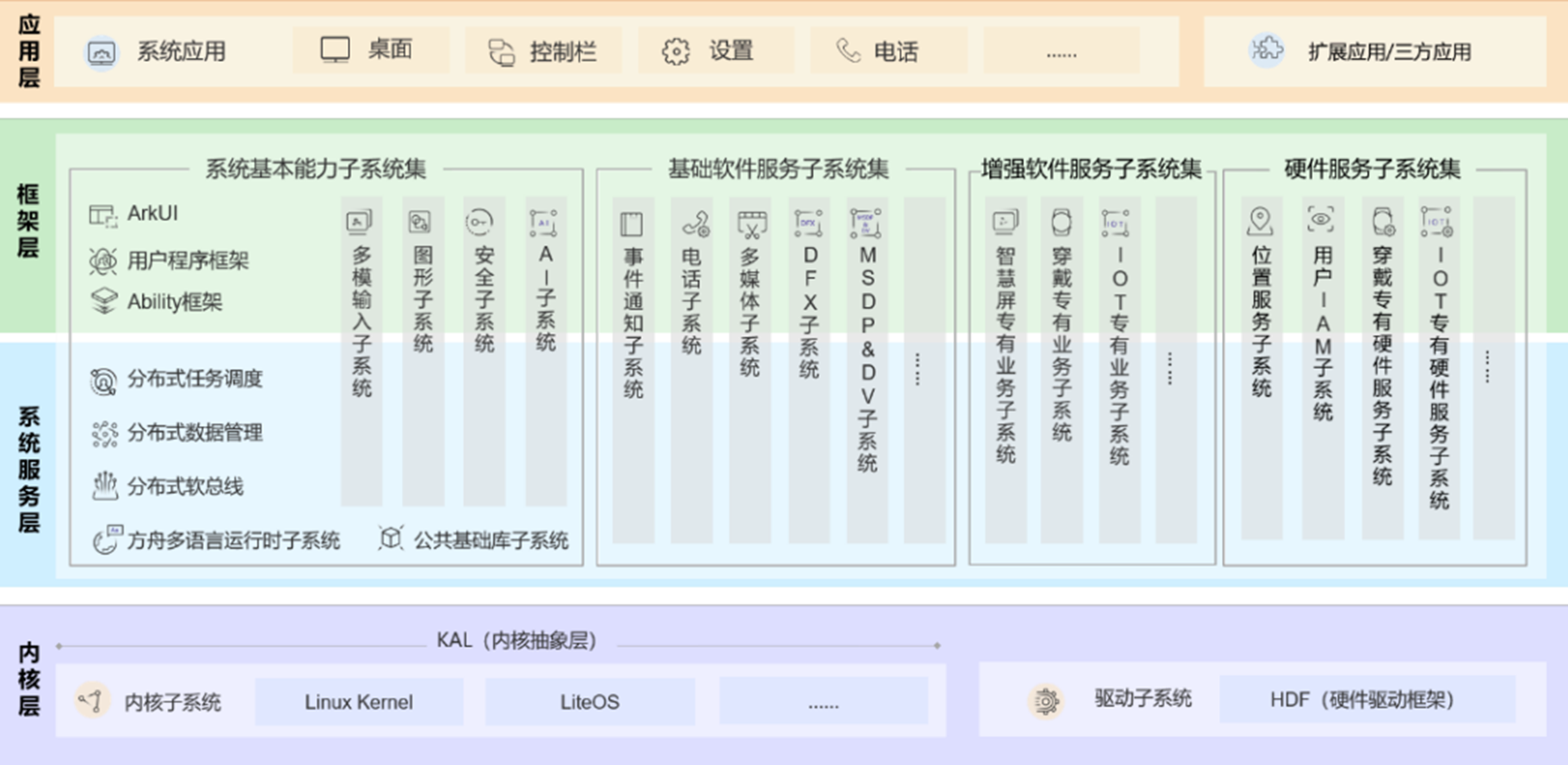 就在下周！开源鸿蒙技术大会即将开幕 系统生态建设再进一步-第1张图片-末央生活网