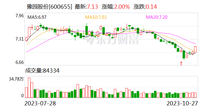 豫园股份前三季度营收同比增15.57% 全球化新征程启航-第1张图片-末央生活网