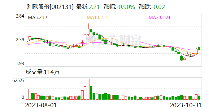 利欧股份投资新设能源公司 含矿物洗选加工业务-第1张图片-末央生活网